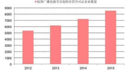 2017年中國CG行業人才需求及發展趨勢分析