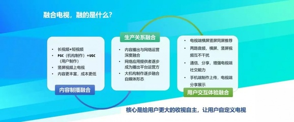 屏分制“融合電視” :廣播電視這樣變,你肯定沒想過!