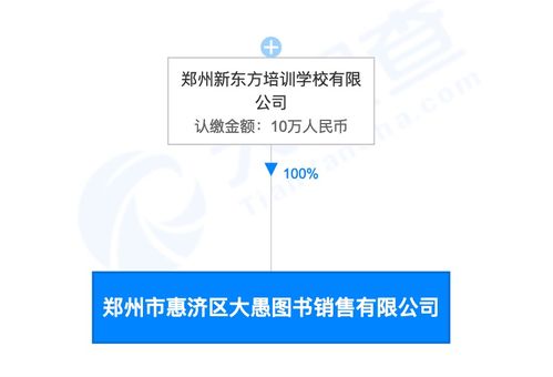雙減255天后,這些教育公司又賺了上億元