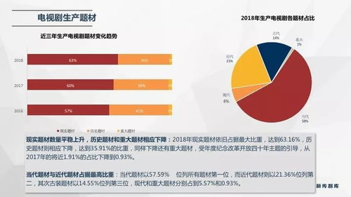 最新發(fā)布 中國電視劇產(chǎn)業(yè)發(fā)展報(bào)告2019 精華版