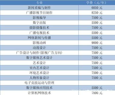 湖南省計算機、軟件類各高職院校介紹