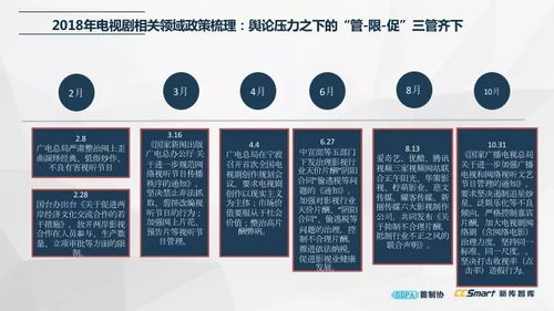 最新發(fā)布 中國(guó)電視劇產(chǎn)業(yè)發(fā)展報(bào)告2019 精華版