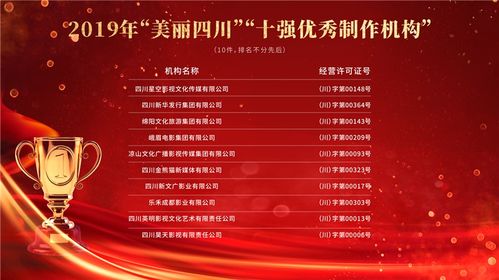 2019年度 美麗四川 廣播電視和網絡視聽精品創作工程優秀作品出爐