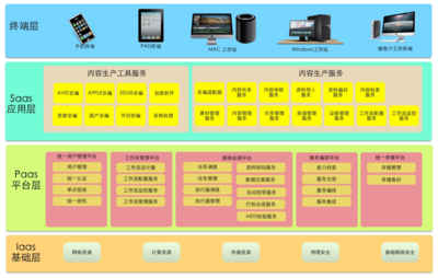 浪潮攜手捷成世紀打造廣播電視綜合制作云聯合解決方案