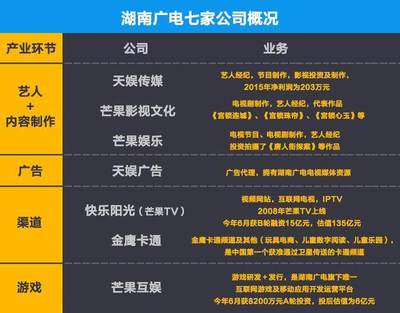 從電視到互聯網的轉變,湖南廣電前途幾何?