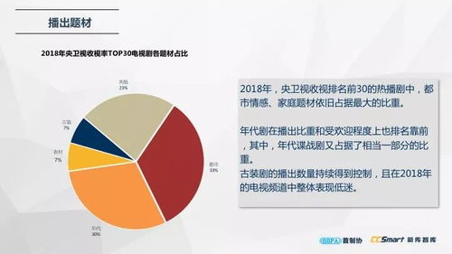 最新發布 中國電視劇產業發展報告2019 精華版