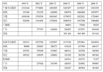 2019年行政職業能力測驗每日一練(12.4)-資料分析